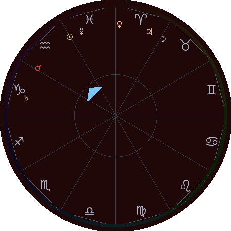 LunaSay Astrology face captured from working firmware